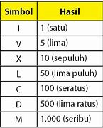 Kelas 10 Dalam Romawi